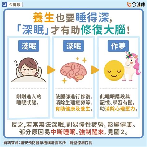 淺眠易醒原因|淺眠、失眠、夢多怎麼辦？醫教10招：培養儀式感助入。